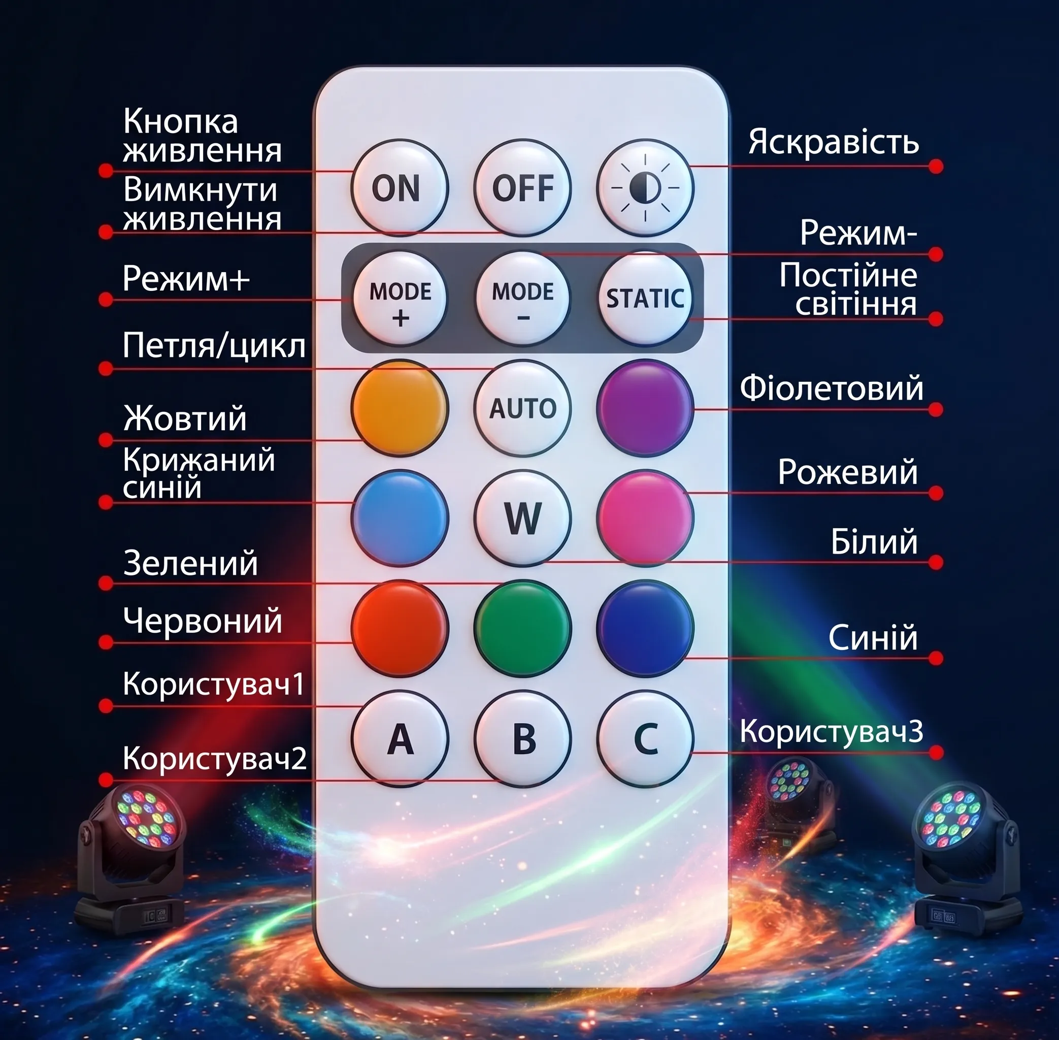 Режими роботи та кольори LED стробоскопів